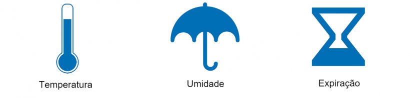 Figura 2. Condi&ccedil;&otilde;es ambientais. Fonte: Cha, Vadim Solomakin e Alex Bickov do Noun Project.&nbsp;https://creativecommons.org/licenses/by/3.0/
