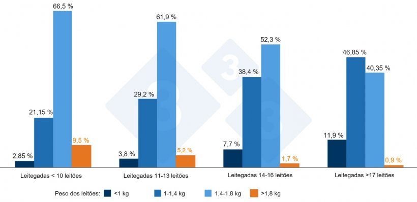 Gráfico 2. Pesos de acordo com a prolificidade. Fonte: ThinkinPig 2015.